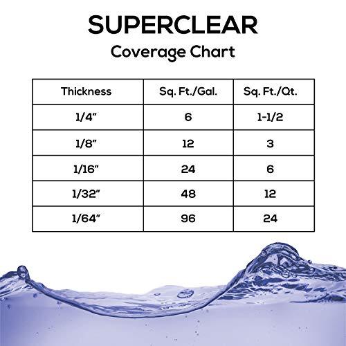 Superclear Table Top Epoxy Resin 16 oz Kit, Crystal Clear 1:1 Coating - size: 1 Pint Kit