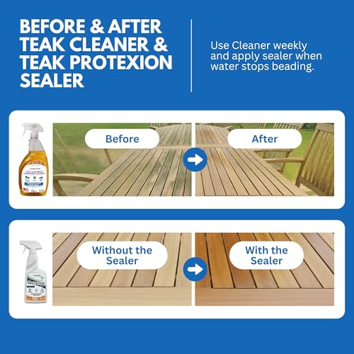 EcoDecors Teak Cleaner & Teak Sealer Kit for Wood Furniture Care - style: Teak Cleaner - Sealer Combo