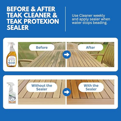 EcoDecors Teak Cleaner & Teak Sealer Kit for Wood Furniture Care - style: Teak Cleaner - Sealer Combo