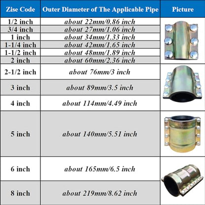 Water Pipe Repair Clamp for 3 inch Pipe(OD of The Applicable Pipe is 3.5 inch),Leak Sealer for Pipes and Plumbing,Suitable for PE/PPR Pipes,Steel Pipes,Iron Pipes - size: 3 inch