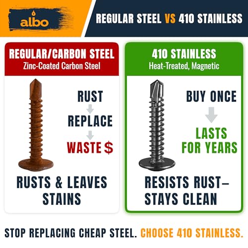 ALBO 200 PCS, #8 x 1 Self Tapping Truss Head Screws, 410 Stainless Steel, Self Drilling Sheet Metal Screws for HVAC, Metal Studs, Thin Steel & Aluminum - color: Black, size: #8 x 1"