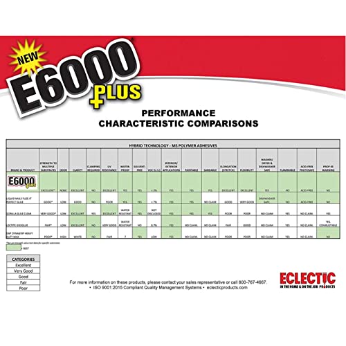 E6000 Clear 1.9 Fl Oz Plus Multipurpose Adhesive-1.9oz