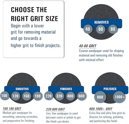 STARCKE 7 Inch Hook and Loop Discs No Hole Grit Pack 100 Grit 25 Pack - color: 100 Grit, size: 25 Pack
