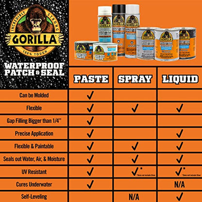 Gorilla Patch & Seal Liquid Rubber Waterproof Sealant, Crystal Clear, 32 Ounce (Pack of 6) - Seals Out Water, Air, and Moisture - color: Clear, size: 6 - Pack