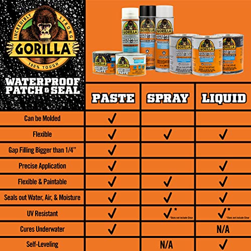 Gorilla Patch & Seal Liquid Rubber Waterproof Sealant, Black, 32 oz - color: Black, size: 1 - Pack