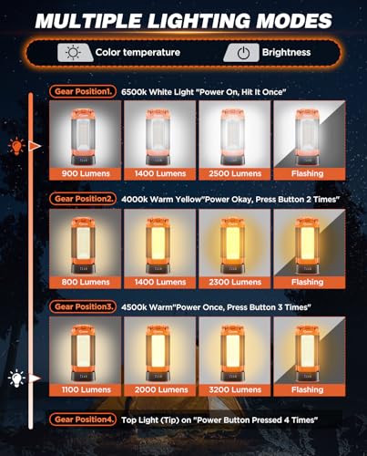 Saker Portable Camping Light with Stand 12000mAh 73.2" Work Light LD10