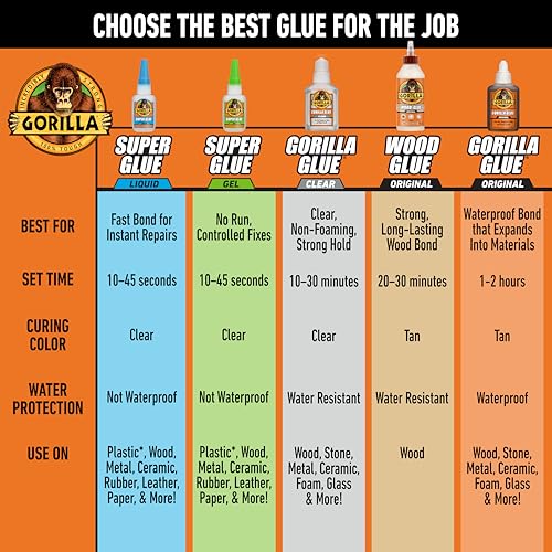 Gorilla Original Glue, Waterproof Polyurethane, Brown, 8 oz - size: 8oz