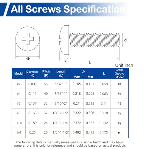 20 Sets #6-32 x 2 Pan Head Machine Screws Nuts Washers Assortment Kit - size: #6-32 x 2"