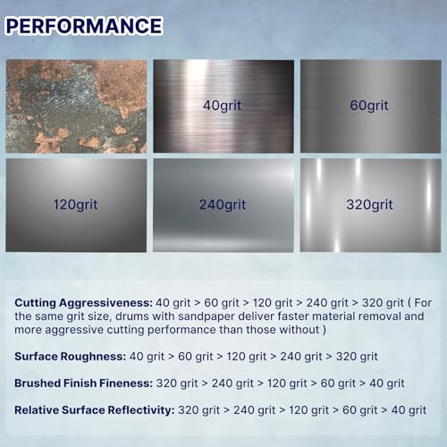 JONAS C 2 Pcs 4.5" x 4" 40 Grit Surface Conditioning Drum - style: 40 grit