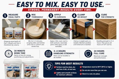 Fasco Epoxies 110 Industrial Epoxy Glue Gallon Kit – 1:1 Waterproof Structural Adhesive for Wood, Fiberglass, Aluminum, Steel, Concrete – Gap Filling Two-Part Epoxy with 30-Minute Working Time
