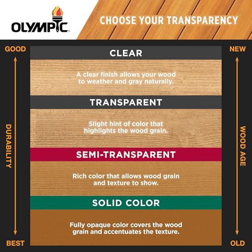 Olympic WaterGuard 11 oz. Clear Exterior Waterproofing Wood Sealer Spray (Pack of 2) - color: Transparente, size: 11 oz. (Pack of 2), style: No sheen