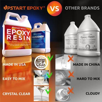 Upstart Epoxy Table Top Epoxy Resin Kit 1 Gallon, Crystal Clear Resin - size: 1 Gallon