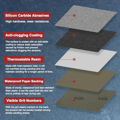 3Pcs Sand Paper 9x11Inch 320Grit Silicon Carbide Sandpaper Sheets - size: 320 Grits