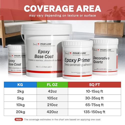 DWIL Epoxy Garage Floor Paint Kit with Colored Sand, 10-15 sq ft.