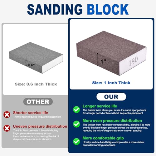 4Pcs 60Grit Sanding Sponges, Wet Dry Sanding Blocks - size: 60Grit