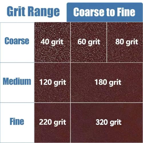 20 PCS 9 Inch 10 Hole Sanding Discs, 120 Grit Hook and Loop Round Sandpaper - color: 120Grit 20PCS