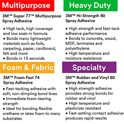 Bundle of 3M Hi-Strength 90 CA Spray Adhesive, Low VOC, Permanent + 3M Super 77 Multipurpose Permanent Spray Adhesive Glue, Low VOC, Paper, Cardboard, Fabric, Plastic, Metal, Wood, Net Wt 18 oz - size: Bundle of 90 + 77, style: Bundle of 3M Hi-Strength 90