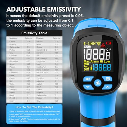 Infrared Thermometer Gun, -40℉ to 2192℉ Dual Laser Thermometer