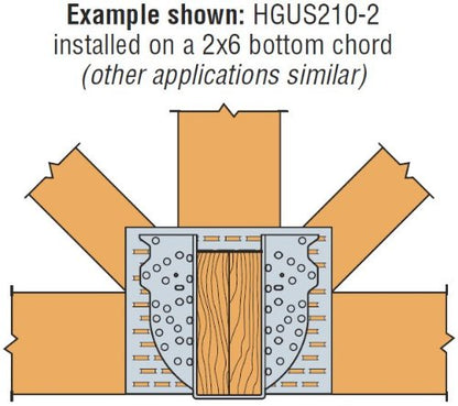 Simpson Strong Tie HGUS6.88/12 6-7/8" x 12" Heavy Double Shear Glulam Hanger
