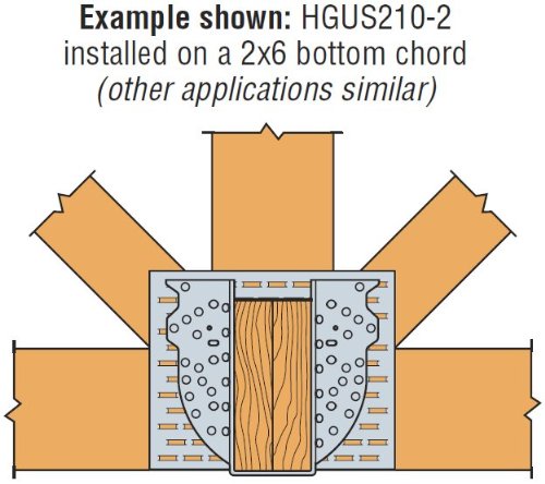 Simpson Strong Tie HGUS6.88/10 6-7/8" x 10" Heavy Double Shear Glulam Hanger