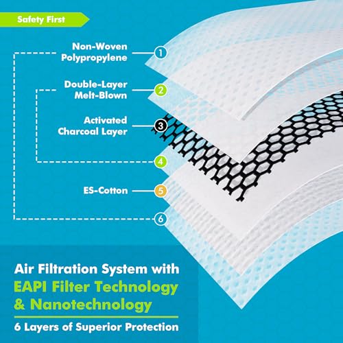 BASE CAMP M PRO Dust Mask, All day Comfortable Reusable Respirator Mask, L-shaped Head Strap Design, Safety Work Mask for Woodworking, Landscaping, DIY, Dust, Pollen,1 Pack - style: 1pack