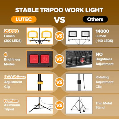 LUTEC 25000 Lumen LED Work Lights with Stand, Dual Head Dimmable Work Light with 6 Brightness Levels, IP65 Waterproof Rotating WorkLights with Telescoping Tripod and 8.2 Ft 3-Prong Power Cord - style: 25000 Lumen