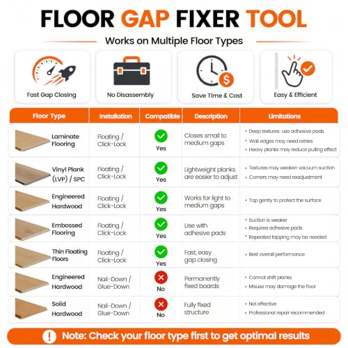 Floor Gap Fixer Tool Double 90° Suction Cup Flooring Repair Kit Pro