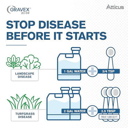 Atticus Gravex 20EW Fungicide (16oz) - Myclobutanil Concentrate