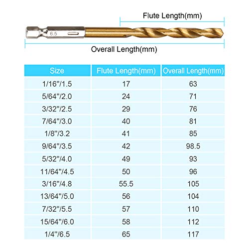 19 Pcs HSS Titanium Twist Drill Bit Set - 1/16"-1/4" Hex Shank Quick Change