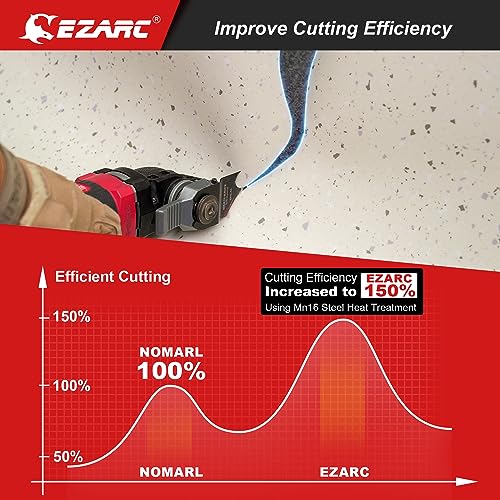 EZARC Oscillating Hook Knife Blades for Roofing Cardboard Carpet, 3-Pack - style: Hook Blade 3PCS