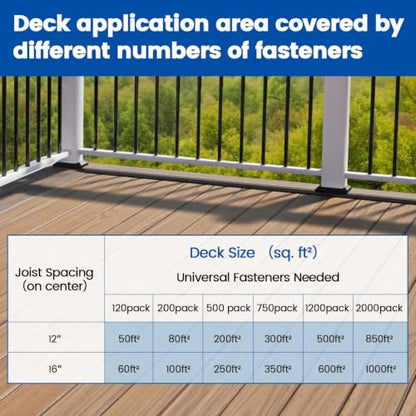 Muzata 500 Pack Hidden Deck Fasteners Universal Polypropylene Clips M029 - size: Hidden Fasteners