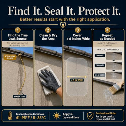 Waterproof Sealant, 35 Oz Transparent Waterproof Coating Indoor & Outdoor