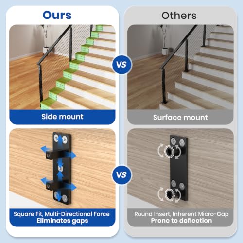 BLIKA 4FT-12FT Complete Set 36" Side Mount Stair Cable Railing Post - color: Side Mount Stair Kit (4–12FT, 150FT Cable)
