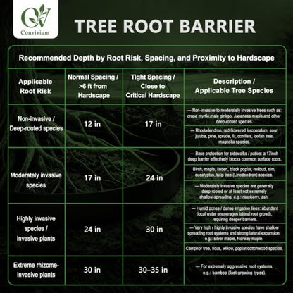 Convivium Tree Root Barrier Roll, 60mil Recycled HDPE Root & Bamboo Barrier for Landscaping, Heavy-Duty Root Blocker for Sidewalks, Driveways & Garden Edging (30in x 50ft x 60mil) - size: 30in x 50ft x 60mil
