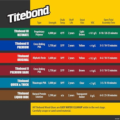 Titebond II Premuim Cream Wood Glue 16 oz. - size: 16 fl oz