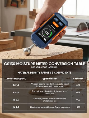 Pinless Moisture Meter for Wood, Walls & Drywall | Digital Moisture Meter, Firewood Moisture Tester & Concrete Reader | GS130 USB-C Rechargeable Humidity Tester