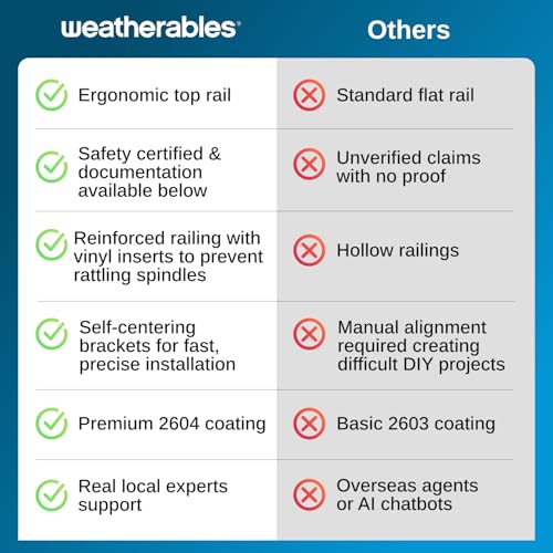 Weatherables 36 in. H x 6 ft. W Stanford Deck Railing Kit – Aluminum Porch & Balcony Railing Kit with White Powder-Coated Finish, Adjustable Outdoor Hand Rail System - size: 36 in. Height, style: 6 ft. Straight