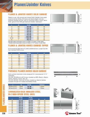 Amana Tool - CSK-310 Corrugated Back Moulder Steel M-2 Hss 45 Deg x 25 x 1-1/2 Height x 5 - style: CSK-310
