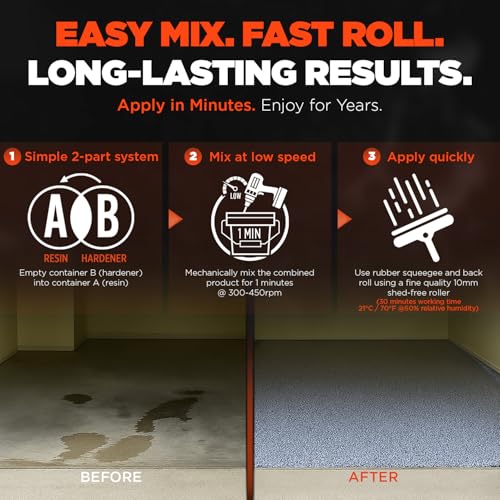 Everflow Made by MPC Epoxy Resin Coating for Floors & Counter Tops, 100% Solids, Self Leveling (PRETINT Black) - color: PRETINT BLACK