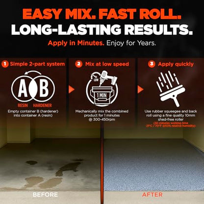 Everflow Made by MPC Epoxy Resin Coating for Floors & Counter Tops, 100% Solids, Self Leveling (PRETINT Black) - color: PRETINT BLACK