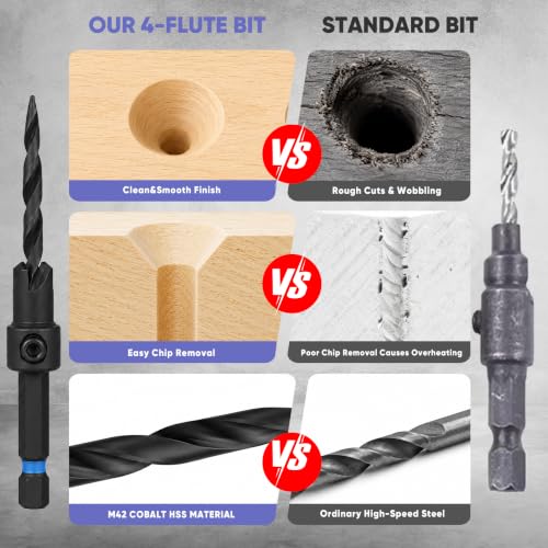 Countersink Drill Bit Set 22PCS with 20 Wood Plugs & 80 Screws for Wood
