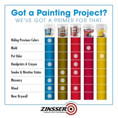 Zinsser Bulls Eye 1-2-3 Water-Base Primer & Sealer, White, 5 Gallon - color: White, size: 5 Gallon (Pack of 1)