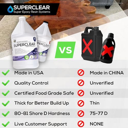 Superclear Table Top Epoxy Resin 2 Gallon Cup Kit, Crystal Clear 1:1 Coat - size: 2 gallons