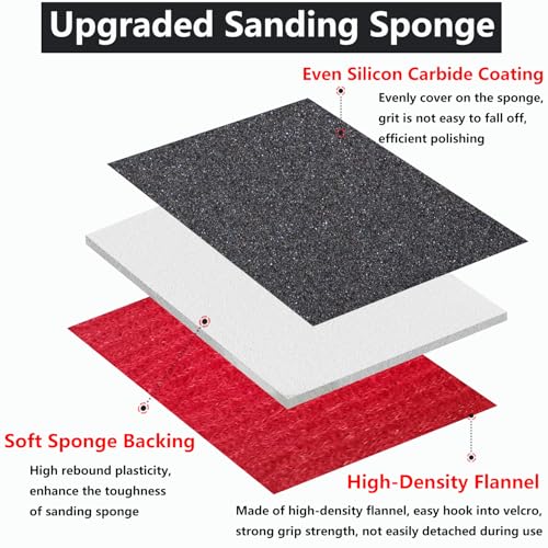 FOWOK 70pcs Sanding Sheet, 14pcs Sanding Sponge, one 3”x 4” Hand Sand Block