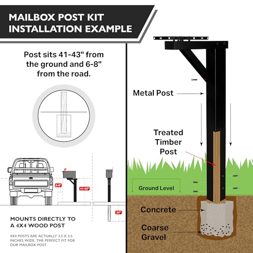 Ilyapa Mailbox Post Kit for Outside - 43x4x4 Sleeve, 2 Brackets - Black - color: Black