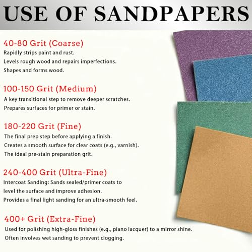 64Pcs 1/4 Sheet Sandpaper Assortment Pack 60/80/120/150/180/240/320/400Grit