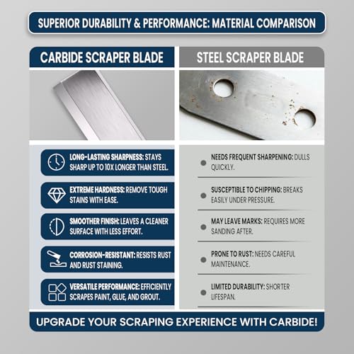 LU&MN Heavy-Duty Paint Scraper Tool with 2.0" Tungsten Carbide Blade - style: 2.0"Blade
