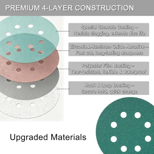 60Pcs 5 Inch Zirconia Sanding Discs 600 Grit, Polyester Film Sandpaper - size: 600 Grit 60 Pcs