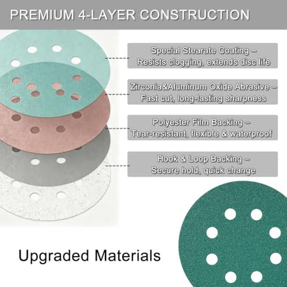 60Pcs 5 Inch Zirconia Sanding Discs 600 Grit, Polyester Film Sandpaper - size: 600 Grit 60 Pcs