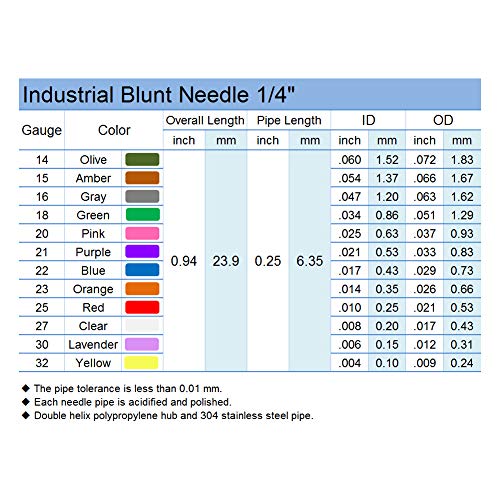 32Ga 0.25in Blunt Tip Dispensing Syringe Needle, Yellow 20 PCS
